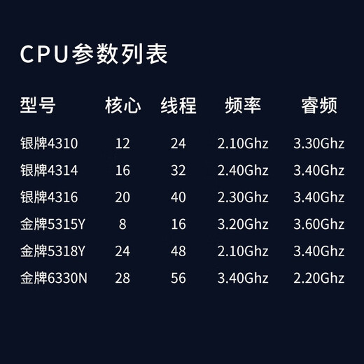 戴尔（DELL）R650XS 1U机架式服务器主机公有云私有云虚拟化高性能计算 1颗6334 8核16线程 512G丨8*1.92TSSD丨H755