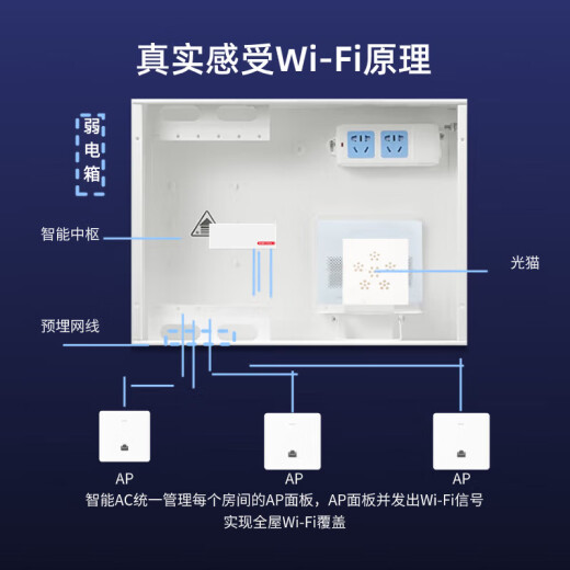 H3C (H3C) 5-Port 8-Port Full Gigabit POE Router AC All-in-One Enterprise Router Gateway Controller 2.5G Port AC1105-P-U [5-Port Gigabit 54W] Schwache Stromkastenpoe-Stromversorgung