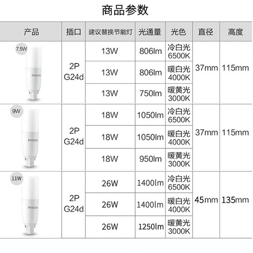 Philips LED-Plug-In- und Steckdose ersetzt die altmodische PL-C2P-Lampe 13W18W26W Horizontale Steckerlampe Energiesparungslampe Zwei-Polel-Röhre [4p Vier-Pin] 8,5W825 Gelbes Licht ersetzt 26W