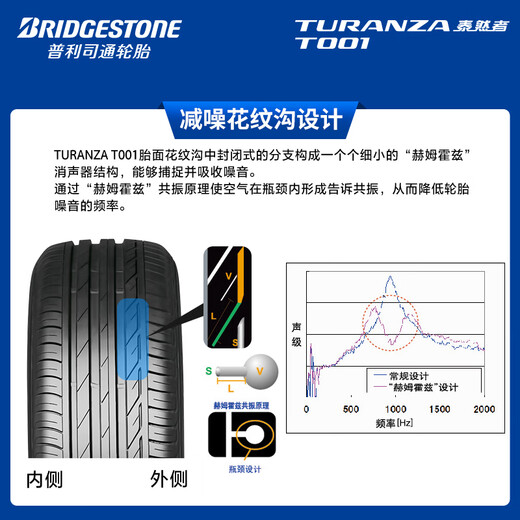 Bridgestone car tire 215/55R17 98W XL T001 suitable for Crown/Camry/Odyssey/Passat