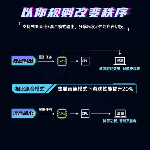 七彩虹（Colorful）隐星P16 16英寸游戏笔记本电脑 13代酷睿i7 (i7-13620H 16G 512G RTX4060 165Hz 2.5K）星河蓝