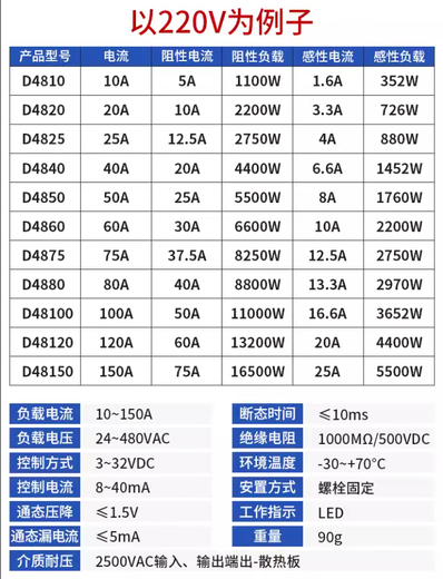 
XMSJSSR Meigel Single Phase Solid State Relay 25A 24VDC DC Controlled AC 220VAC MGR-1 D4840(40A)
