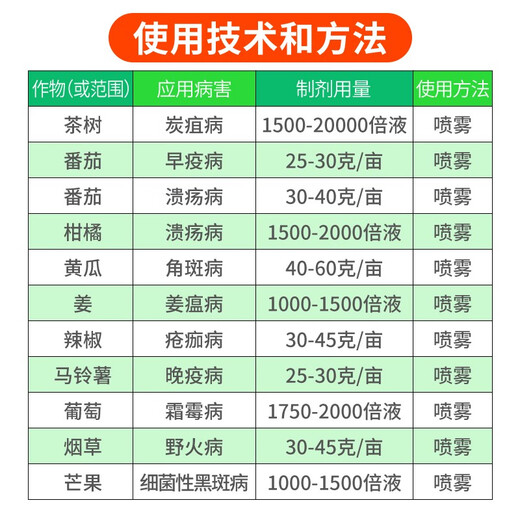 Corteva can kill 30003000 46% copper hydroxide Corteva ulcer wildfire angular spot vegetable fungicide 100g