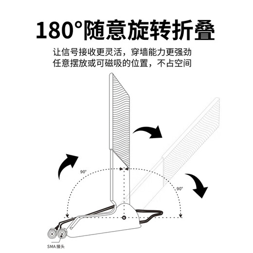 Gxlinkstarz390 z490 z690 m13h Fubuki motherboard mobile antenna 2.4g5g6g high gain desktop AX210 wireless router network card signal enhancement antenna blade magnetic folding antenna (cable length 0.8 meters)