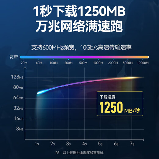 Shanze Class 7 flat network cable Engineering grade CAT7 eight-core twisted pair pure copper gold-plated 10 Gigabit high-speed shielded jumper Computer broadband home decoration finished network connection cable Class 7 shielding [flat black] 2 meters CAT-702C