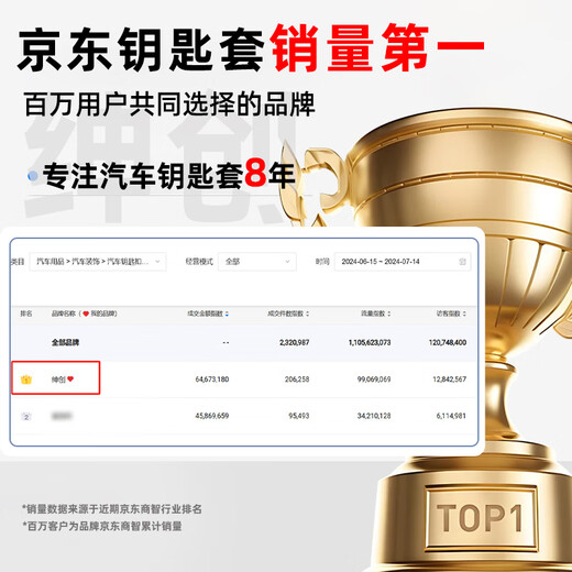 绅创本田汽车钥匙套CR-V思域雅阁皓影XR-V缤智杰德钥匙包绳钥匙壳扣