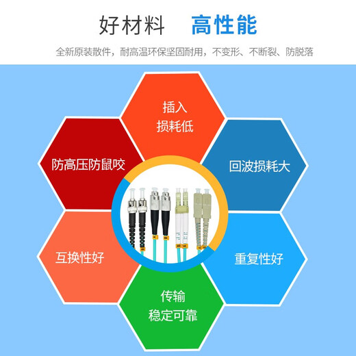 EB-LINK 电信级LC-LC铠装OM3万兆多模双芯10G光纤跳线OM4双工尾纤防鼠咬抗拉抗压 铠装万兆多模双芯OM3 10米