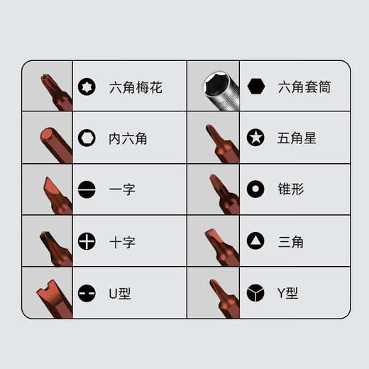 德力西电气（DELIXI ELECTRIC） 螺丝刀全套十字梅花多功能螺丝批套装维修笔记本清灰拆机工具 45合一(S2材质)套装