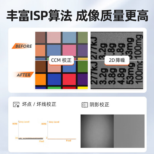 Official flag Hikvision Robot global industrial camera Gigabit network port black and white color CMOS machine vision high-speed motion camera to capture moving object scenes 10 million black and white network port MV-CH100-60GM