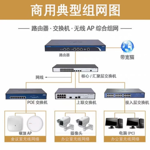 USG6615F/USG6625F/USG6635F-AC企业级硬件AI防火墙安全网关 USG6615F