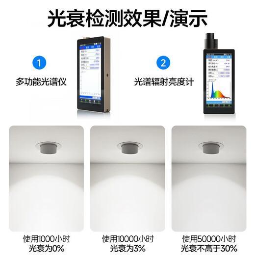 Yijixiguang COB elephant trunk lamp LED background wall spotlight embedded commercial adjustable angle anti-glare downlight for clothing stores white lamp body-warm light 3000k 9w (opening 7.5-8cm/height 7cm)