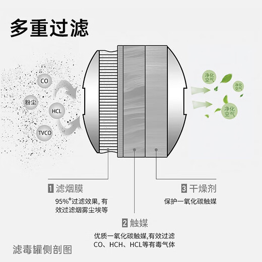 Lanfu fire escape mask national silicone standard 3C certified filtering fire self-rescue respirator smoke-proof rubber mask 3C certified rubber style fire mask-20 pieces