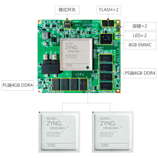 
Milianke MLK-F22-CM03 development board Zynq UltraScale+MPSOC ZU7EG/ZU7EV +DAQ9767-1V8 MLK-F22-CM03-7EV