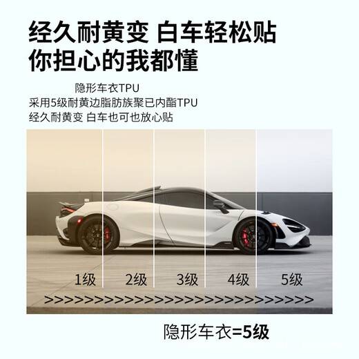 XPFR Toyota RAV4 Rongfang imported TPU paint protective film for the whole car invisible car cover anti-scratch self-healing transparent film popular version TPU material + 7.5MIL brightening package construction