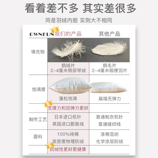 
OWNFUN Goose Feather Down Cushion Core Three-layer Cushion Bedside Sofa Cushion Pillow Core Pillow Core Back Office All Goose Feathers 50*50
