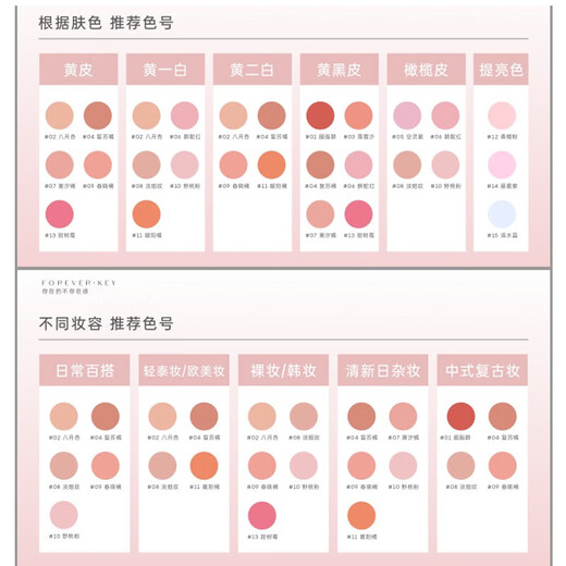 FOREVER KEY Blush Mud Cream Yunrou Slightly Tipsy Girl Nude Makeup Brightens Girlfriend New Year's Gift 12# Spring Cherry Powder Heavy New Color