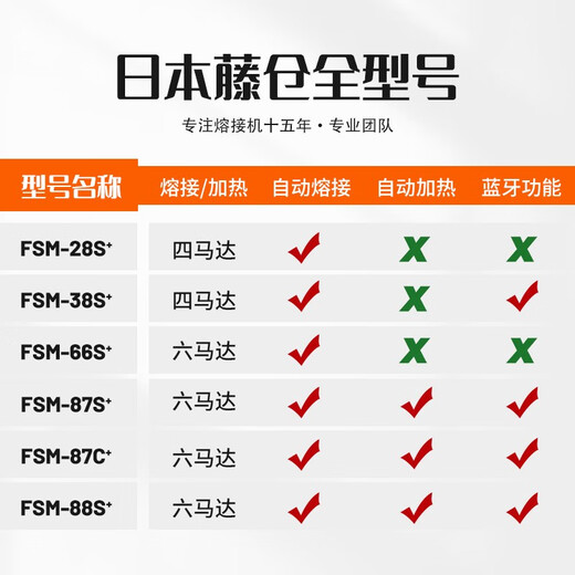 光信融创日本原装进口藤仓FSM-48S+66s+87s+87c+/88s+光纤熔接机全自动六马达干线光缆升级版融纤机 光功率计