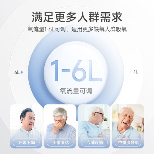 Yuwell oxygen concentrator medical oxygen inhaler home elderly 5L upgraded oxygen machine 6L7F-6W moderate to severe hypoxia Yuwell oxygen concentrator medical oxygen inhaler home elderly 5L upgraded oxygen machine 6L7F-6W moderate to severe hypoxia