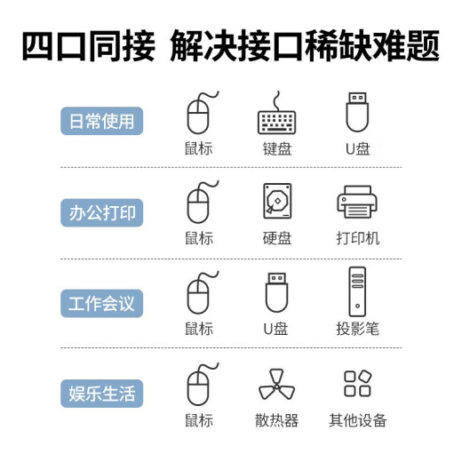 绿联CM219 usb分线集线器USB3.0高速4口HUB扩展转换带供电口0.15-2米 0.5米CM219-15917