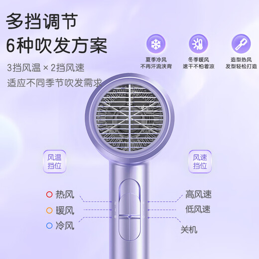 Midea hair dryer for home business trips, portable negative ions, high-power, non-harming hair dryer, constant temperature, quick-drying hair dryer, student dormitory, available for school holiday birthday gifts, Aurora Purple | 80 million negative ions | 1800W