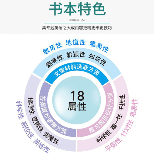 2025哈佛英语完形填空与阅读理解八九七年级下册上册初中初一二三中考听力组合专项训练哈弗英语时文阅读789同步练习册辅导资料书 【七年级下册2本】时文阅读第4辑+完形填空与阅6 初中通用