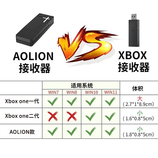 Microsoft XBOX controller 2020 Series