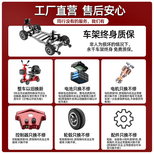 Yongqian elderly electric four-wheeler household foldable moped for the elderly and disabled smart elderly walking electric vehicle 20A lithium battery standard model about 70 miles / motor 300W