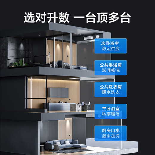 Rinnai whale ton orca 24 liter large liter gas water heater 15% national subsidy for home appliances full water servo constant temperature 24GD72 (JSQ47-GD72)