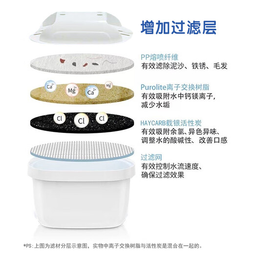 Suitable for Biotech kettle universal filter kettle filter element 3.5L water purifier filter element Third generation upgraded version filter element Buy 6+6 Upgraded chlorine removal and descaling