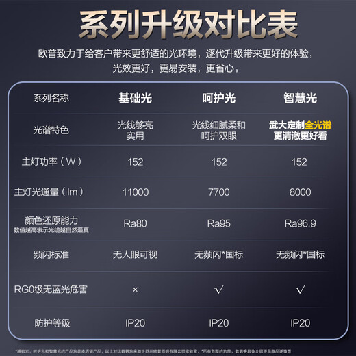 OPPLE Ceiling Lamp Full Spectrum Eye Protection Smart LED Lamp Simple Living Room Lamp Package 1 Ningyue 4