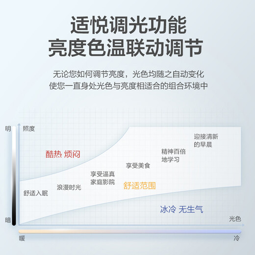 松下（Panasonic） led吸顶灯金银边适悦光遥控调光调色卧室灯简约大气客厅书房灯 18W双银边墙壁开关款HHXC1048L