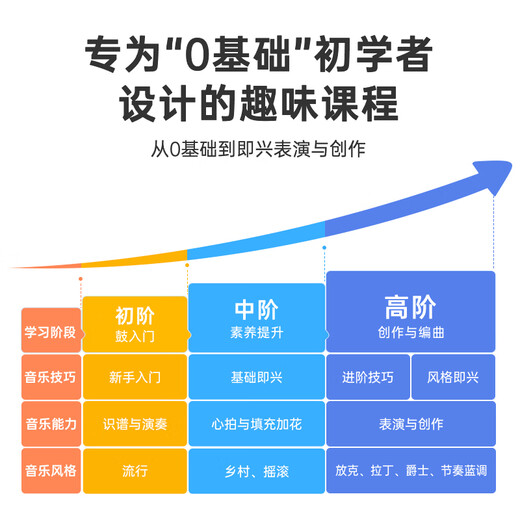 The ONE电子鼓架子鼓桌面家用便携版成人初学者儿童打击静音鼓 TRD