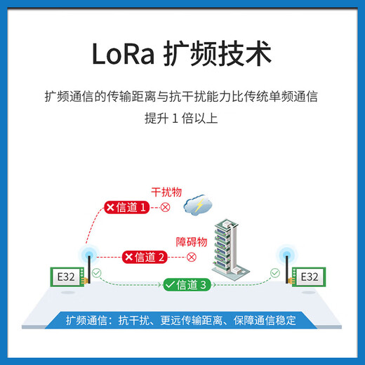 Tongheng (E32-433T37S) wireless lora spread spectrum module 433M radio frequency SX1276/SX1278/SX1262 transparent