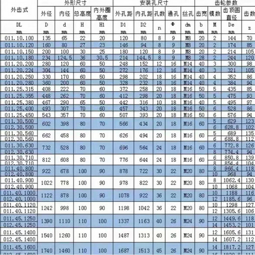 External tooth slewing support 11 small rotating industrial turntable bearing automation machinery equipment special slewing support 01130710 spot precision outer diameter 8508