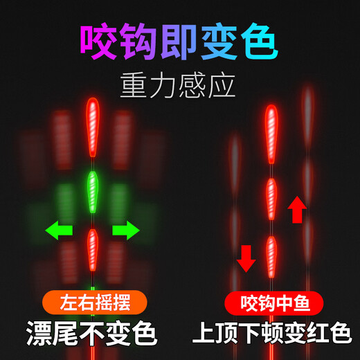 Xiaofengxian bites the hook day and night, changes color, luminous float, head and tail light-emitting float, night fishing electronic float, crucian carp float, bold, eye-catching, myopia float