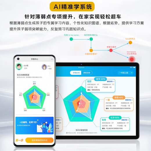 Huajingfang learning machine tablet primary school to high school AI smart 16G+1T English junior high school students and children's eye protection online class dedicated to 128G+AR finger reading+AI precision learning丨Textbooks are free for life