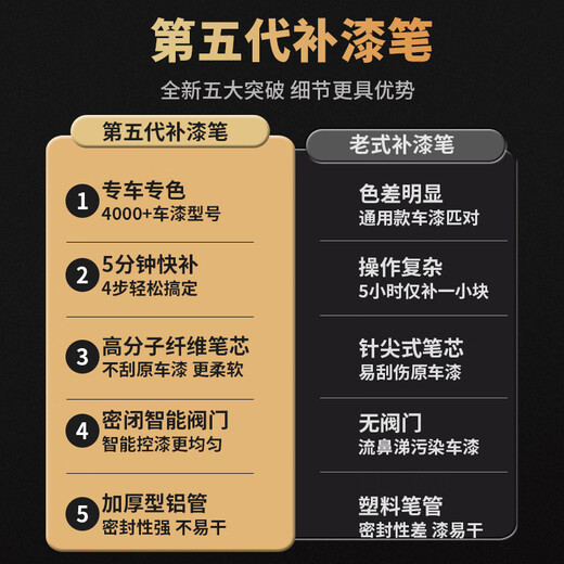 Fu Xuan car touch-up pen white car paint scratch repair artifact Trumpchi GS4plus5Super Shadow Leopard GA ivory white