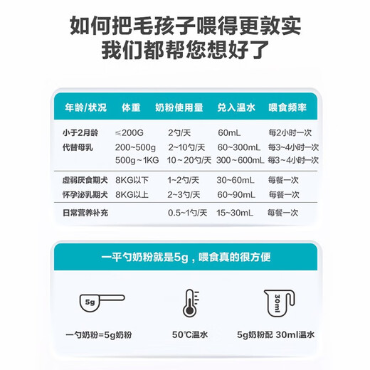 Weishi Affinity/Full Protection Dog and Cat Goat Milk Powder Pet Goat Milk Powder Dog Milk Powder Puppy Cat Milk Powder Teddy Golden Retriever Breast Milk Formula Dog Milk Powder Dog Affinity Goat Milk Powder 300g