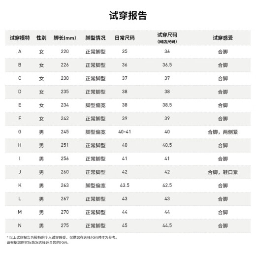 Adidas阿迪达斯  2023春季新款男女ADIZERO SL运动训练跑步鞋 HQ1349 36
