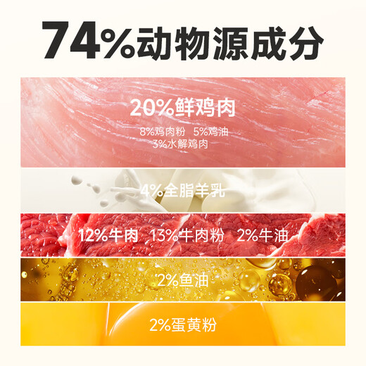 MYFOODIE Dog Food Beef and Goat Milk Full Price Freeze-Dried Food Teddy Golden Retriever Corgi Small Dog General Puppy Food 2kg 6kg Beef and Goat Milk Full Price Freeze-Dried Puppy Food 0lb (Subject to actual Specifications)