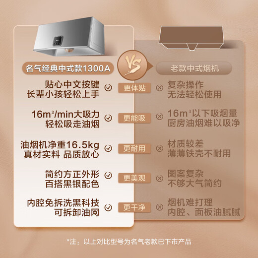 名气老板油烟机换新补贴20%家用经典中式烟机16立方大吸力深腔拢烟老式小厨房换新优选1300A免费安装 CXW-185-1300A
