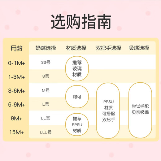 
Pigeon newborn baby anti-bloating wide-caliber PPSU bottle 240ml Classic Mickey 6 months + AA238