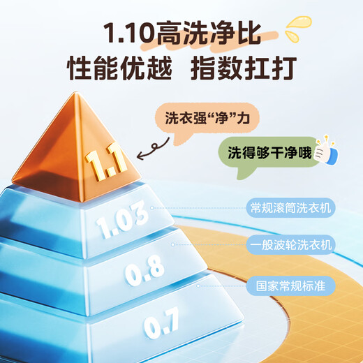 Midea drum washing machine fully automatic 12kg with dryer washing and drying integrated household appliances trade-in 1.1 high washing ratio first class energy efficiency frequency conversion saves water and electricity MD120V36T integrated washing and drying