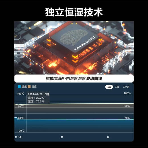 Odino cigar cabinet constant temperature and humidity home office remote WIFI control moisturizing temperature control red wine refrigerator BXW-508 gold thick section