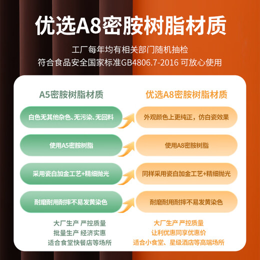 JOBO commercial A8 melamine soup bowl rice bowl 4.5 inches 10 pieces 11.2cm canteen rice bowl