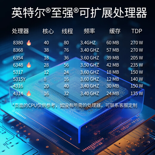 
Hyperfusion rack server host 2288HV6 solution big model AI custom computing power DeepSeek deployment R1 7B/14B/32B/70B/671B/full version 2*4314 32 core 2.4G丨2*3090 512G2