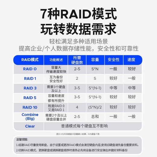 奥睿科（ORICO）磁盘阵列硬盘柜多盘位3.5英寸USB3.0 SATA机械硬盘移动外置raid盒子 新款98系列【全铝四盘位】支持88T（无阵列） USB3.0接口