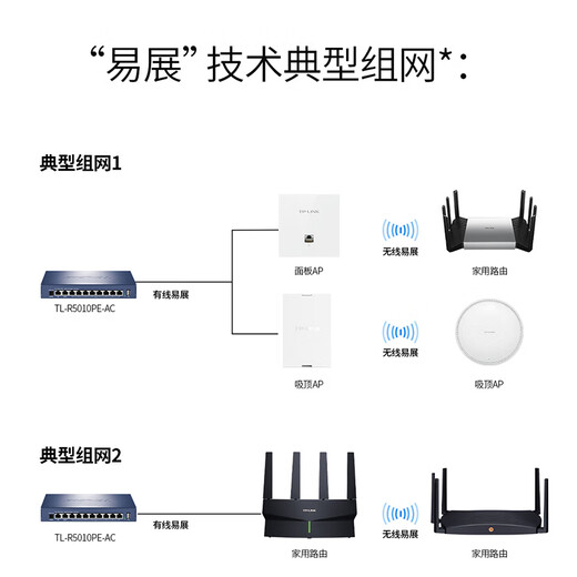 普联（TP-LINK）千兆POE AC一体化路由器企业级家用无线AP控制器 TL-R5010PE-AC 全2.5G口/105W 全国联保
