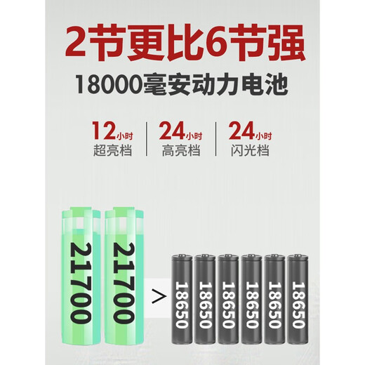 筏芯强光头灯充电超亮头戴式手电筒远射疝气户外矿超长续航大功率 9923白光标准版