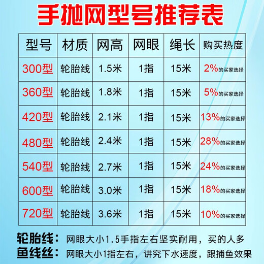 Ximei Casting Net Large Frisbee Disc Hand-Throwing Net Fishing Net Catching Fish Easy Throwing Net Throwing Fishing Net Catching Fish Fishing Gear Upgraded Tire Line-360 Steel Pendant